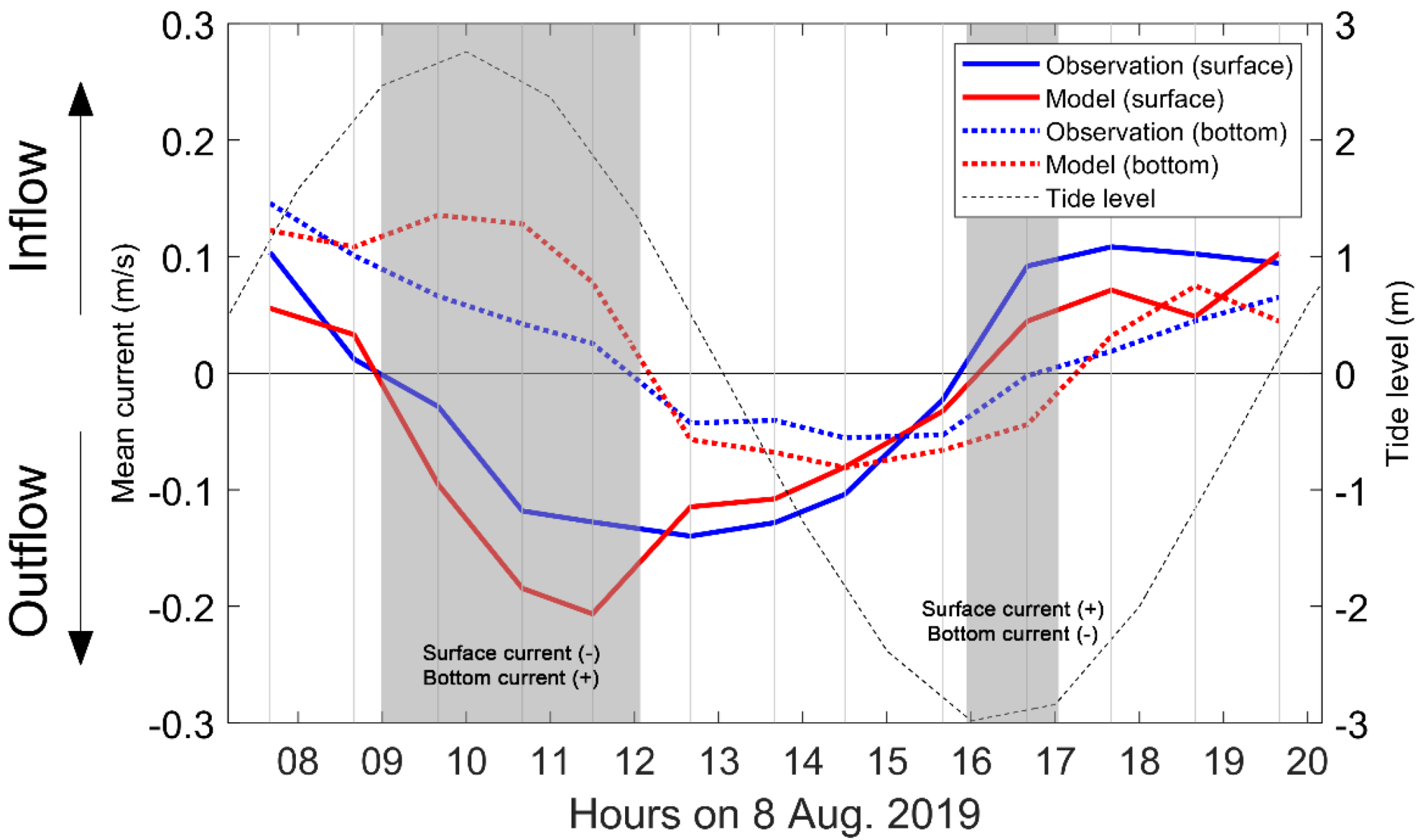 Jmse 10 00392 g006 Jmse 10 00392 g006