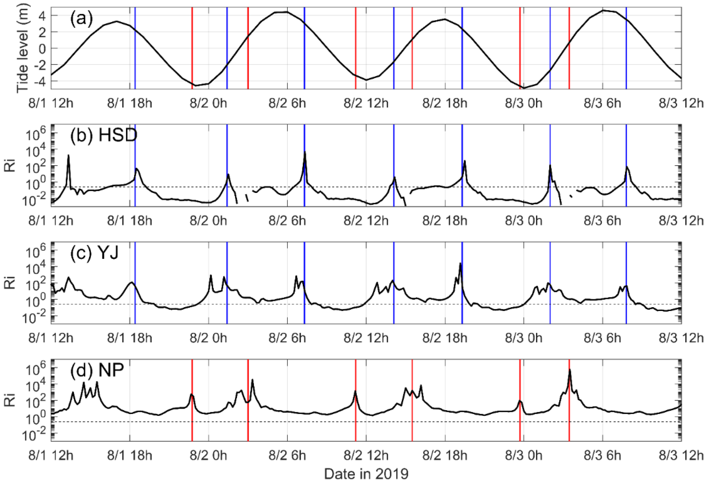 Jmse 10 00392 g009 Jmse 10 00392 g009