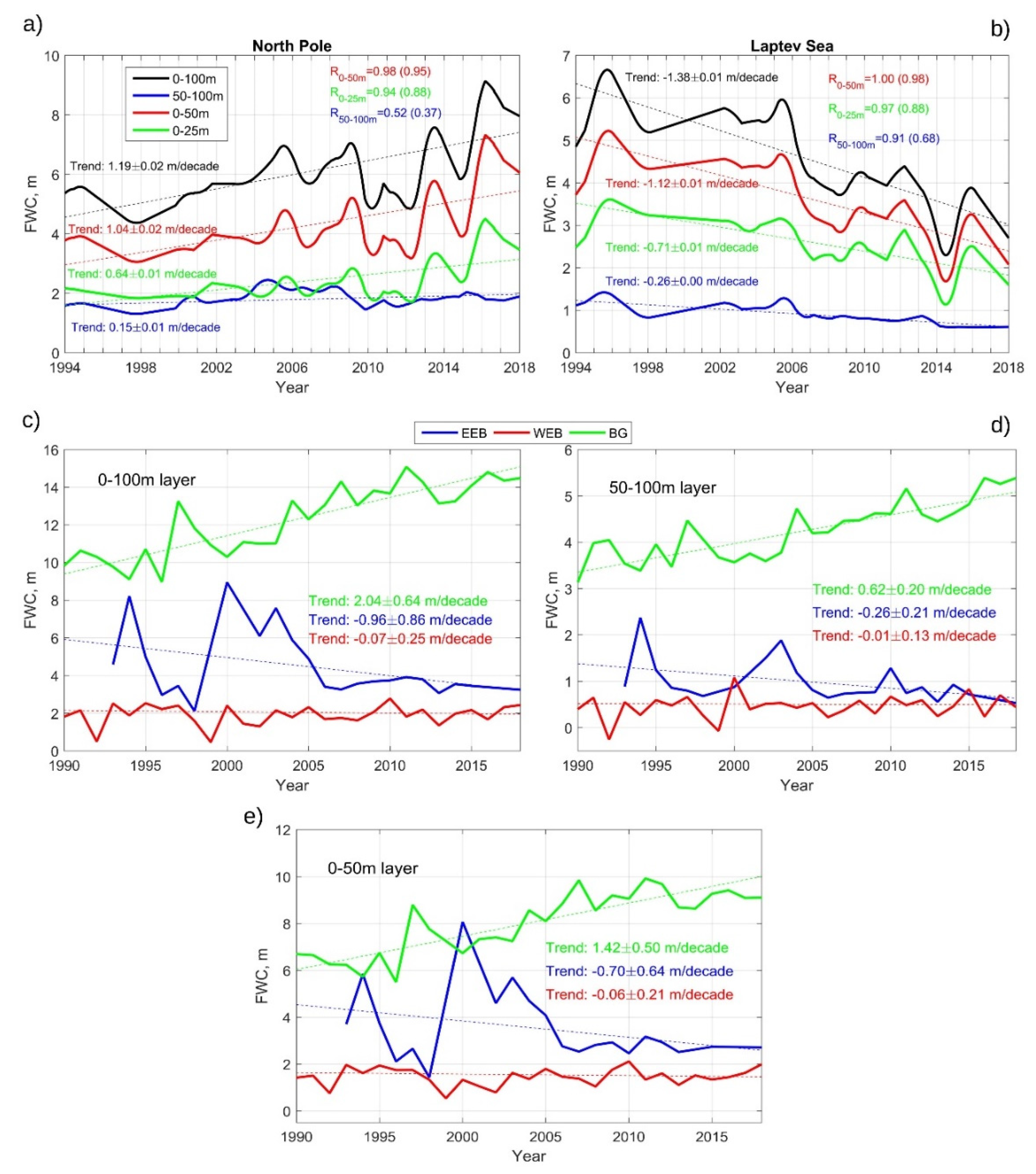 Jmse 10 00401 g005 Jmse 10 00401 g005