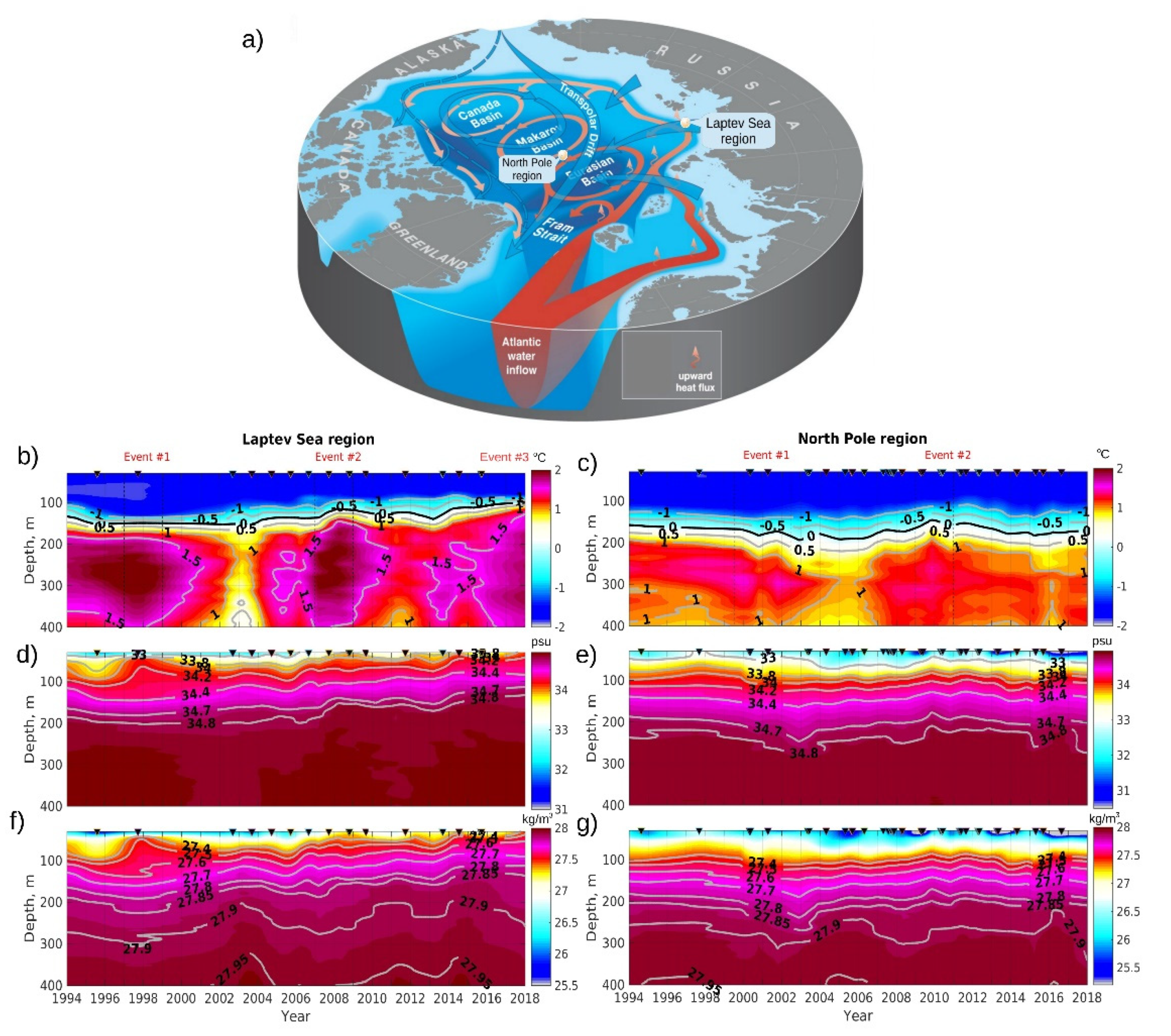 Jmse 10 00401 g006 Jmse 10 00401 g006