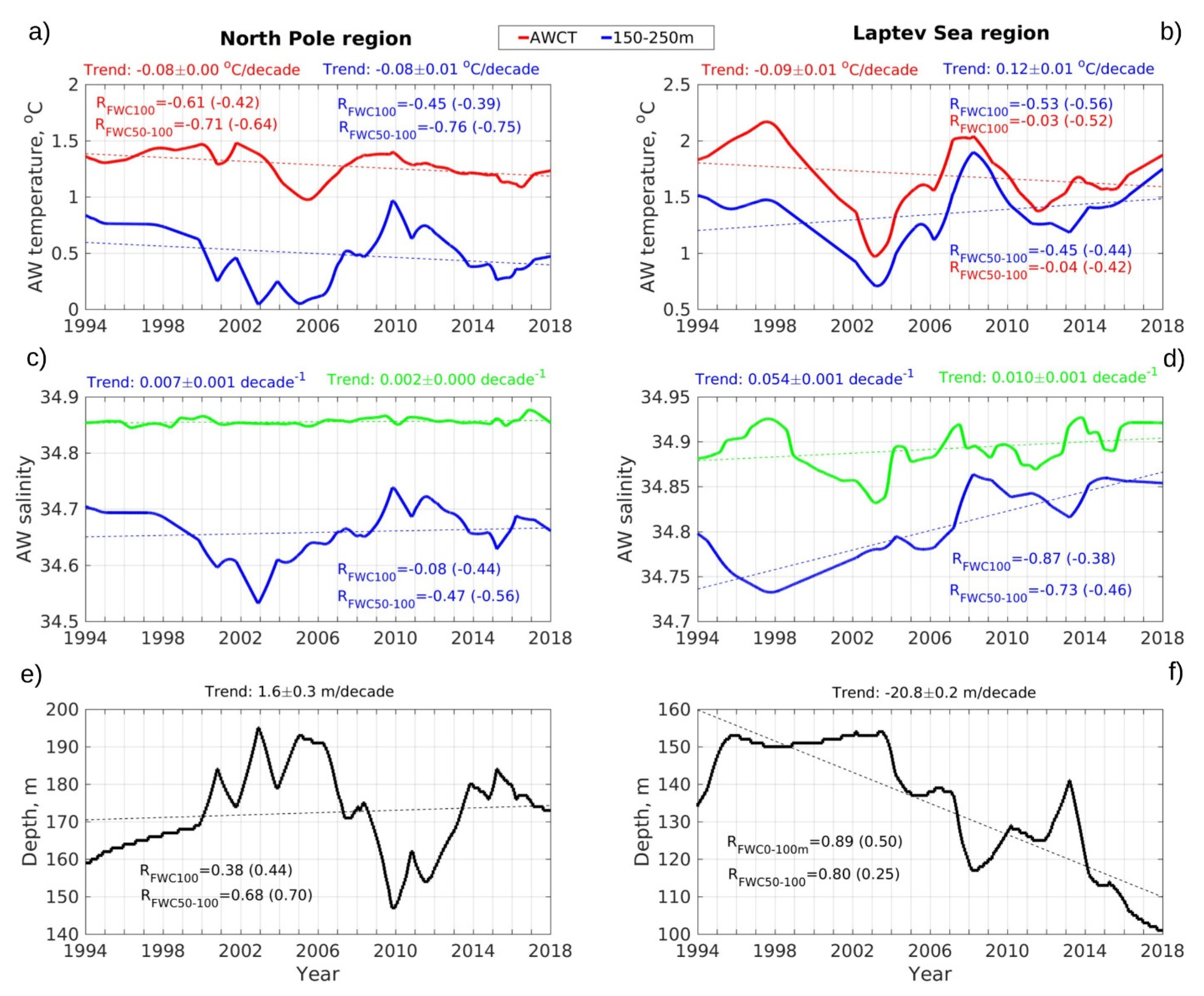 Jmse 10 00401 g008 Jmse 10 00401 g008