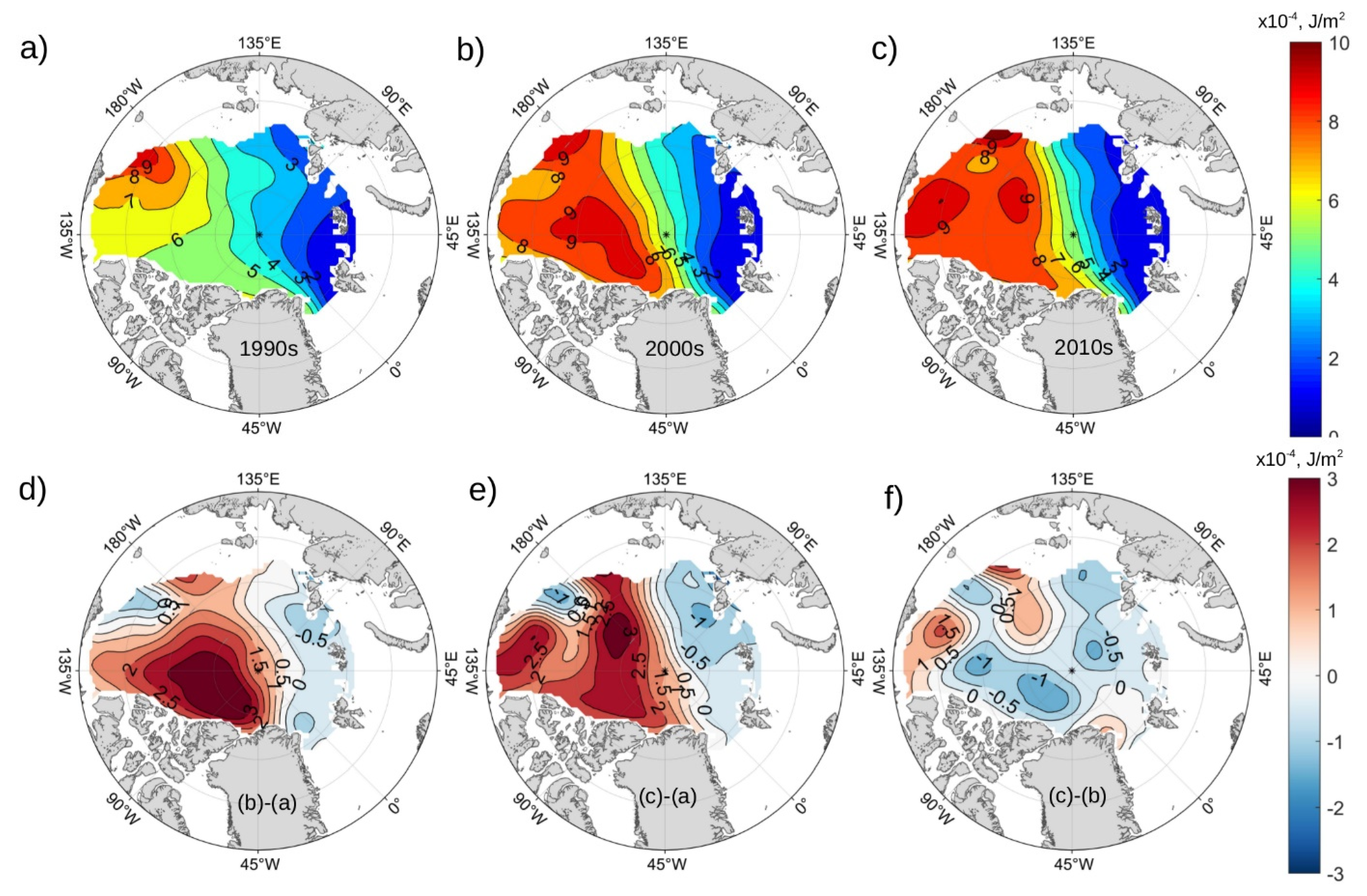 Jmse 10 00401 g009 Jmse 10 00401 g009