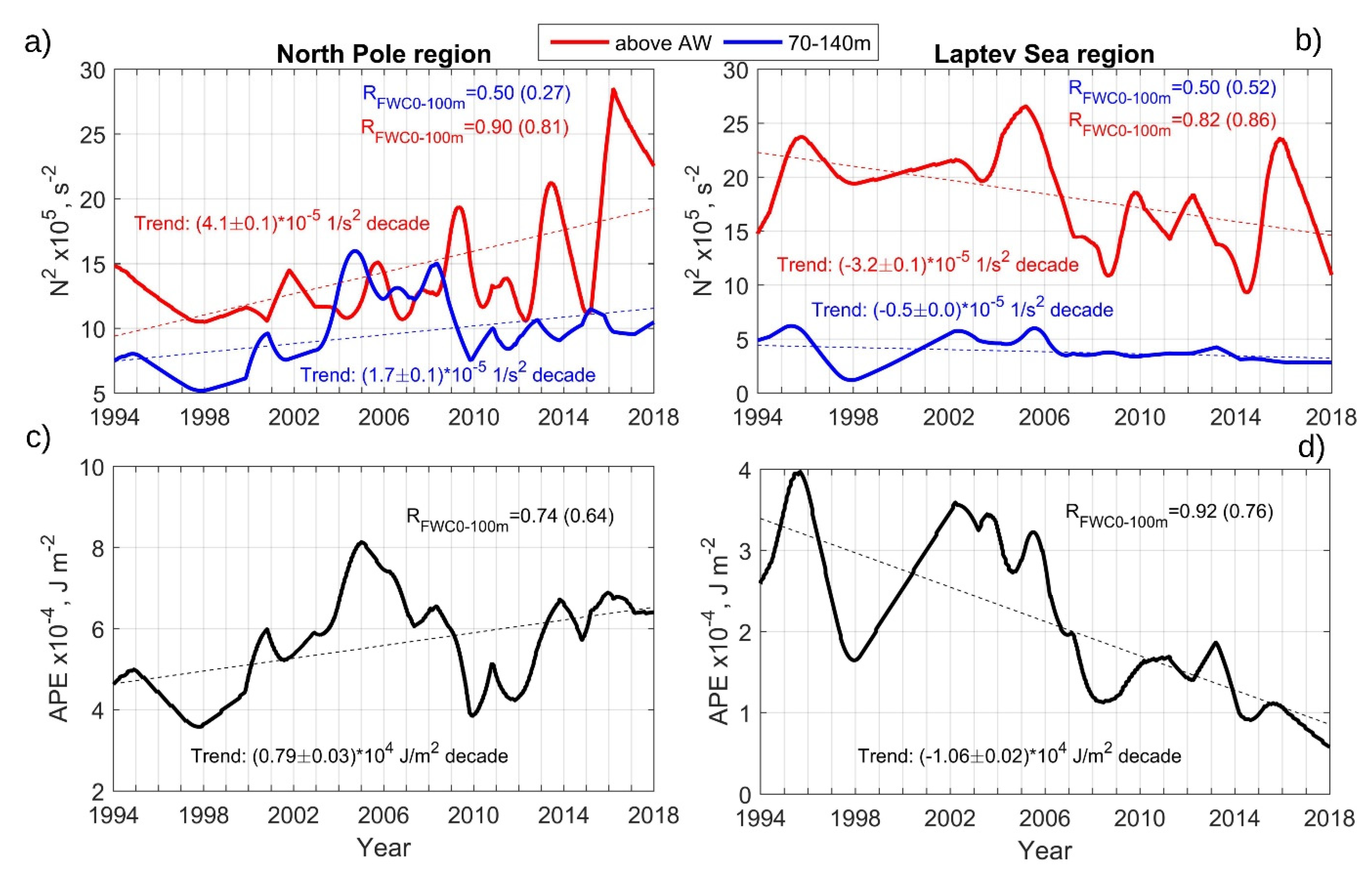 Jmse 10 00401 g010 Jmse 10 00401 g010