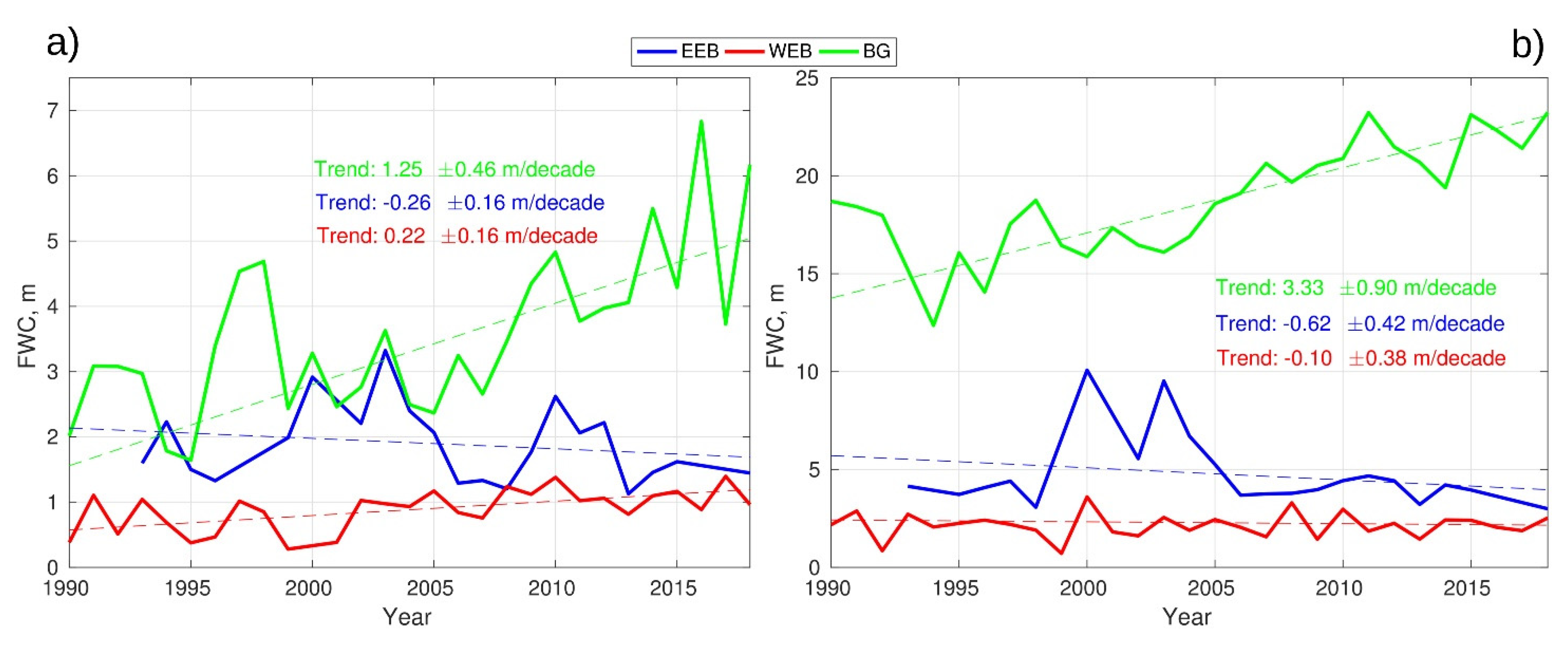 Jmse 10 00401 g011 Jmse 10 00401 g011
