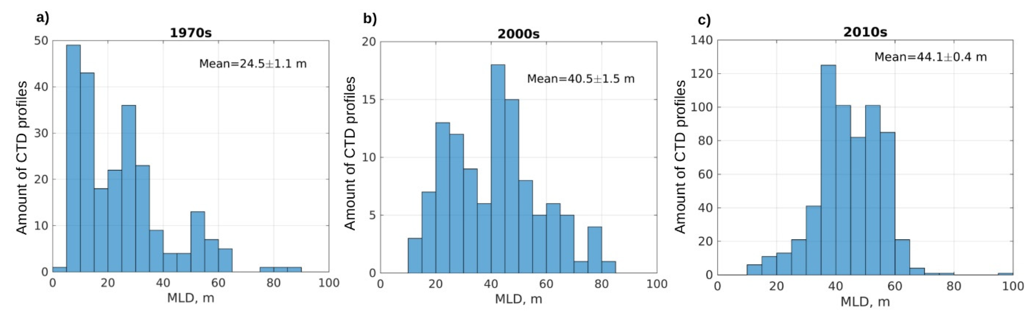 Jmse 10 00401 g012 Jmse 10 00401 g012