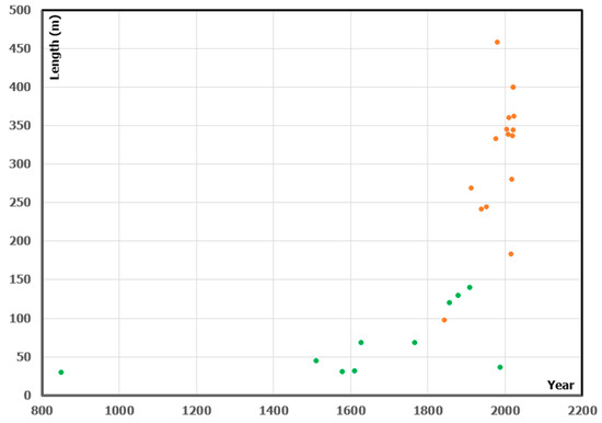Jmse 10 00408 g0a1 550