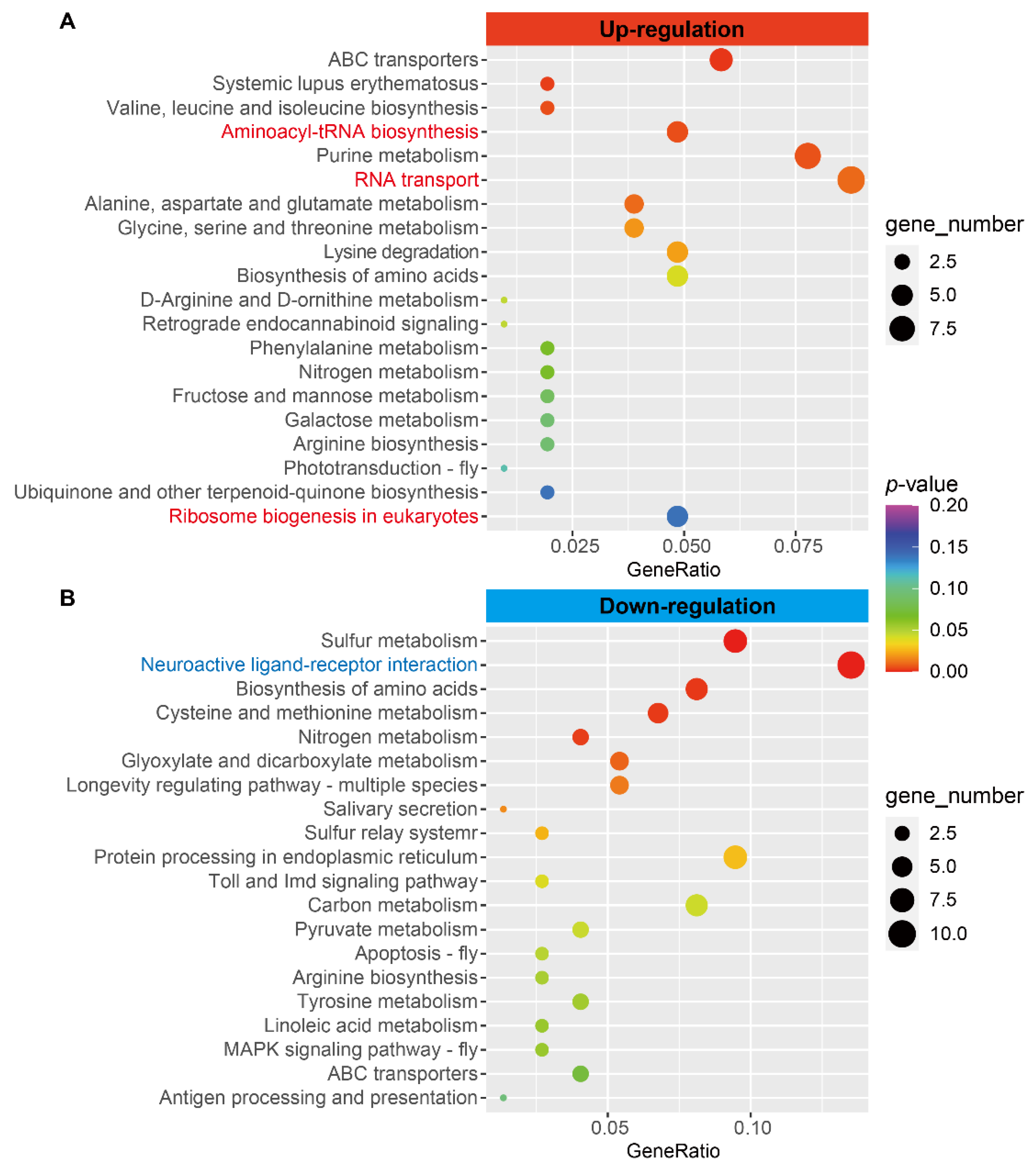 Jmse 10 00428 g003 Jmse 10 00428 g003