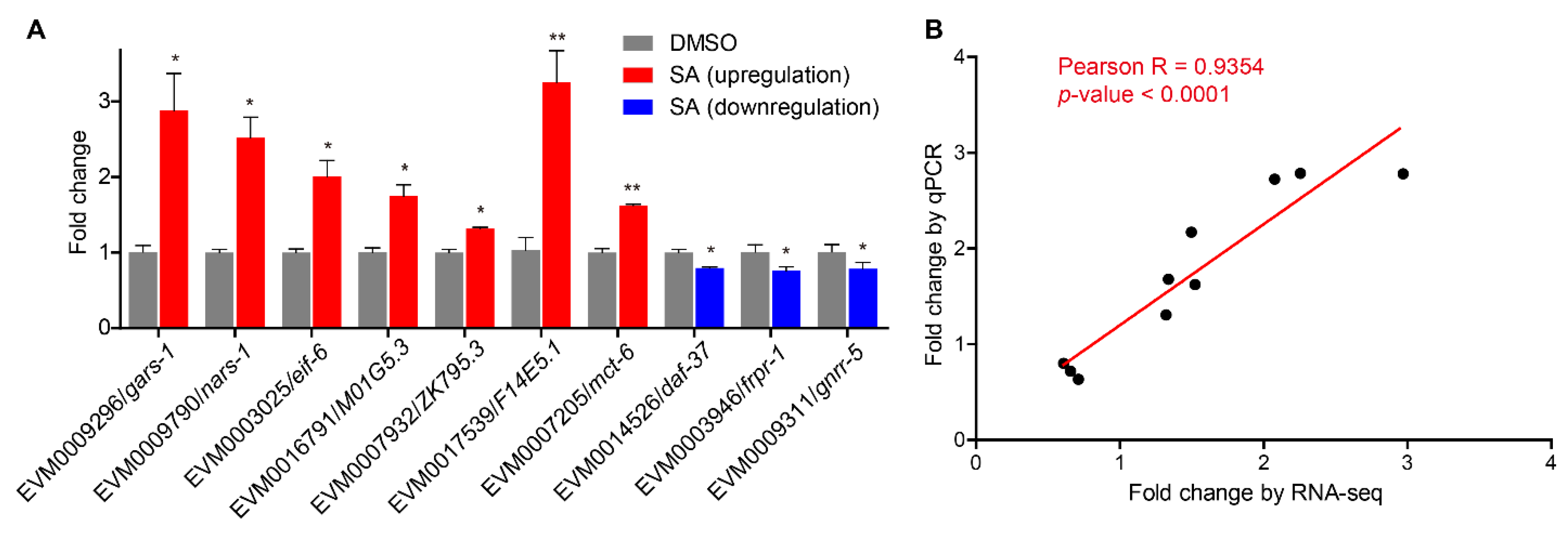 Jmse 10 00428 g007 Jmse 10 00428 g007