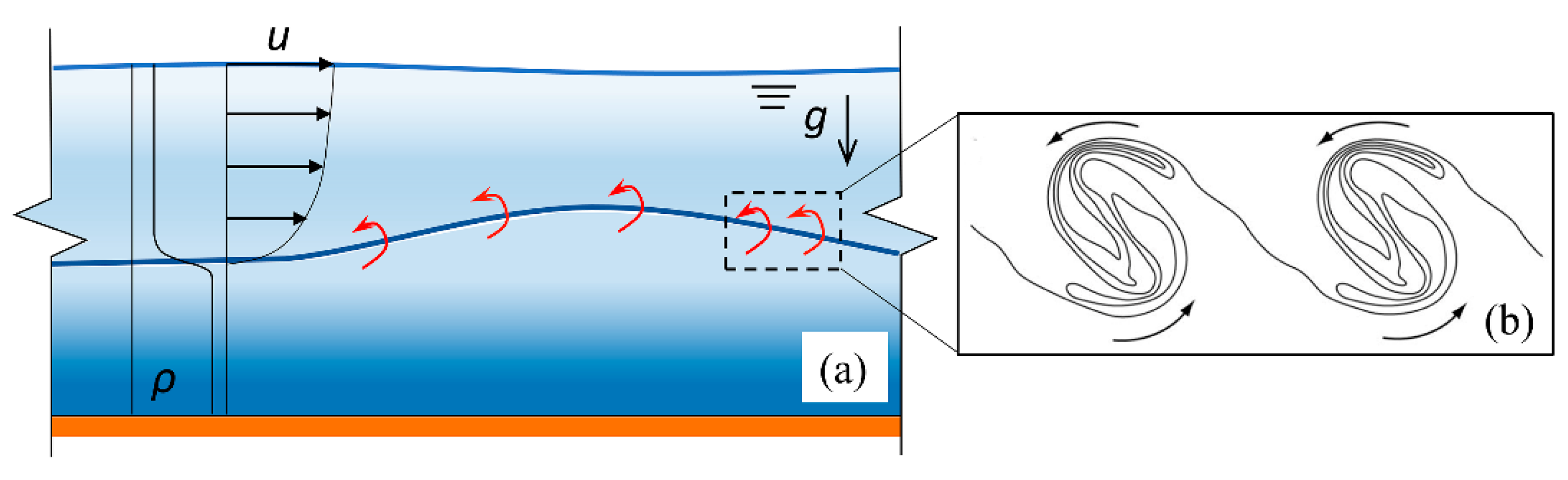 Jmse 10 00489 g001 Jmse 10 00489 g001