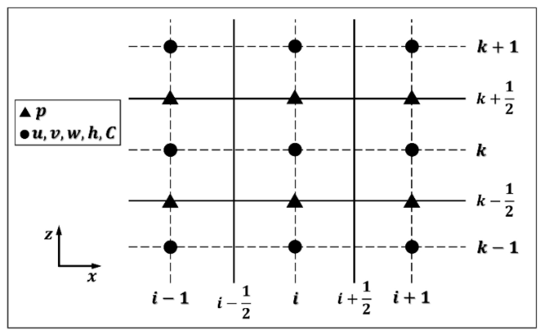 Jmse 10 00489 g002 Jmse 10 00489 g002