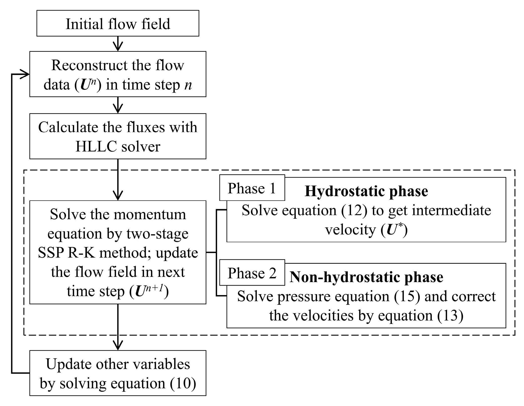 Jmse 10 00489 g004 Jmse 10 00489 g004