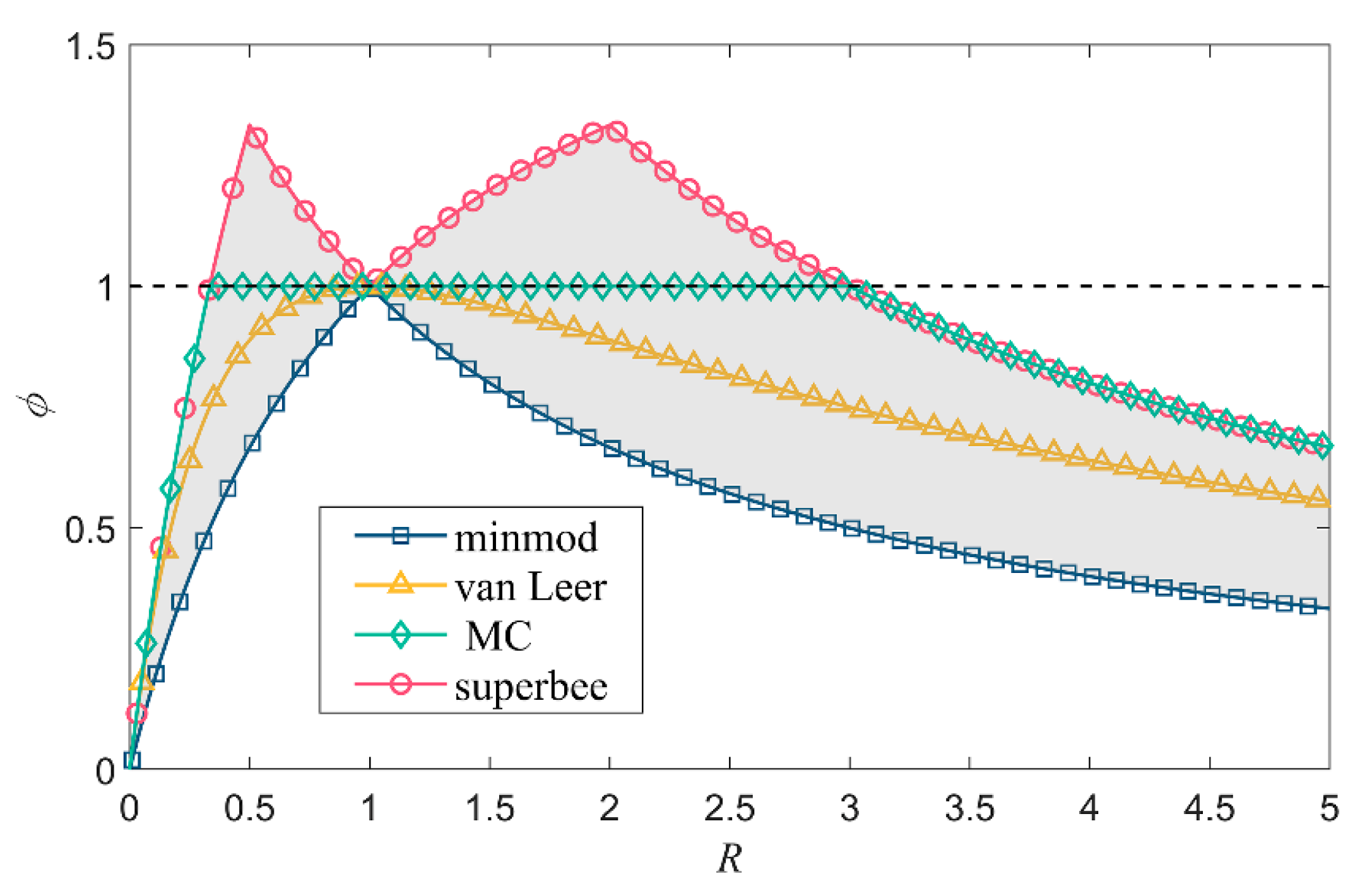 Jmse 10 00489 g005 Jmse 10 00489 g005
