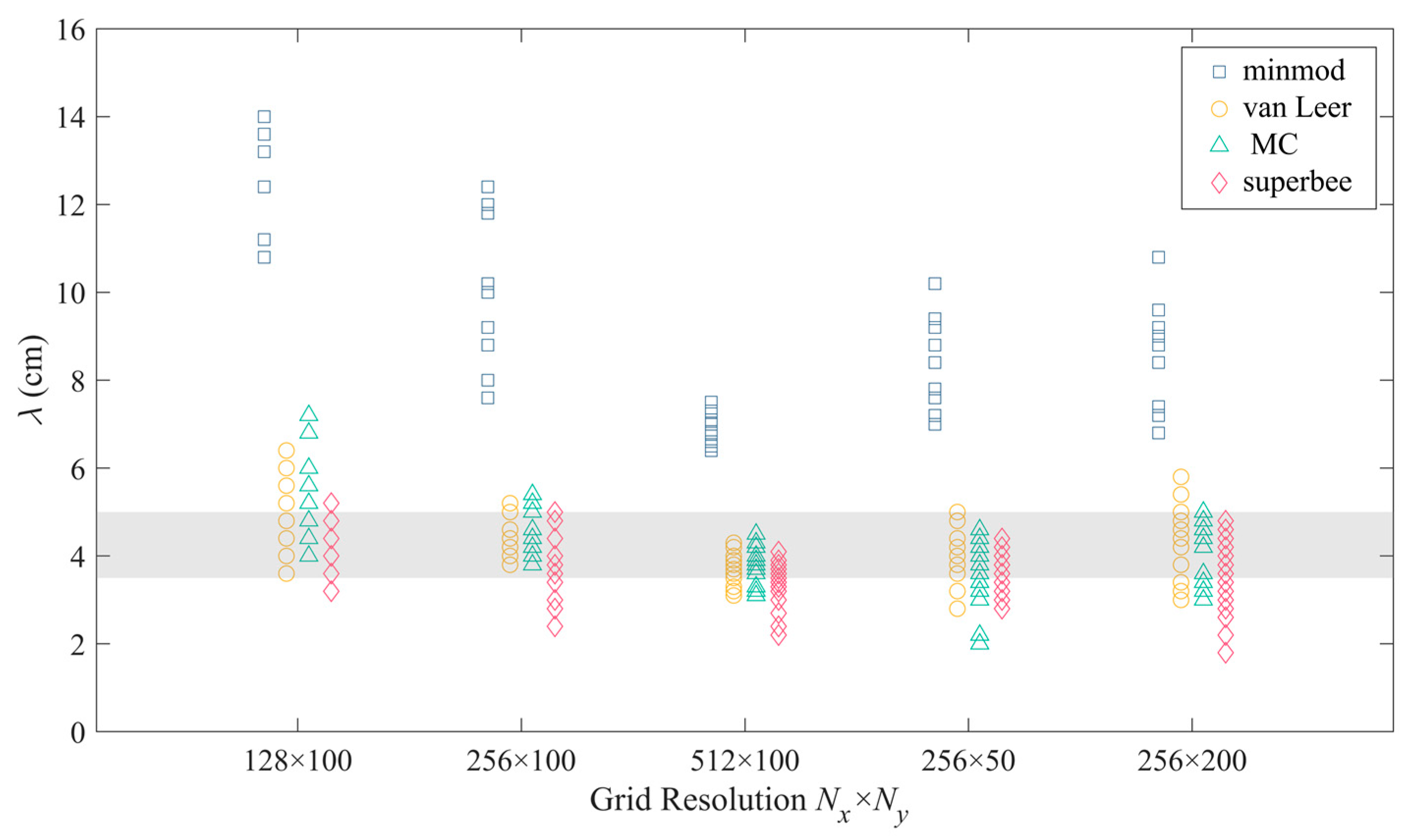 Jmse 10 00489 g008 Jmse 10 00489 g008