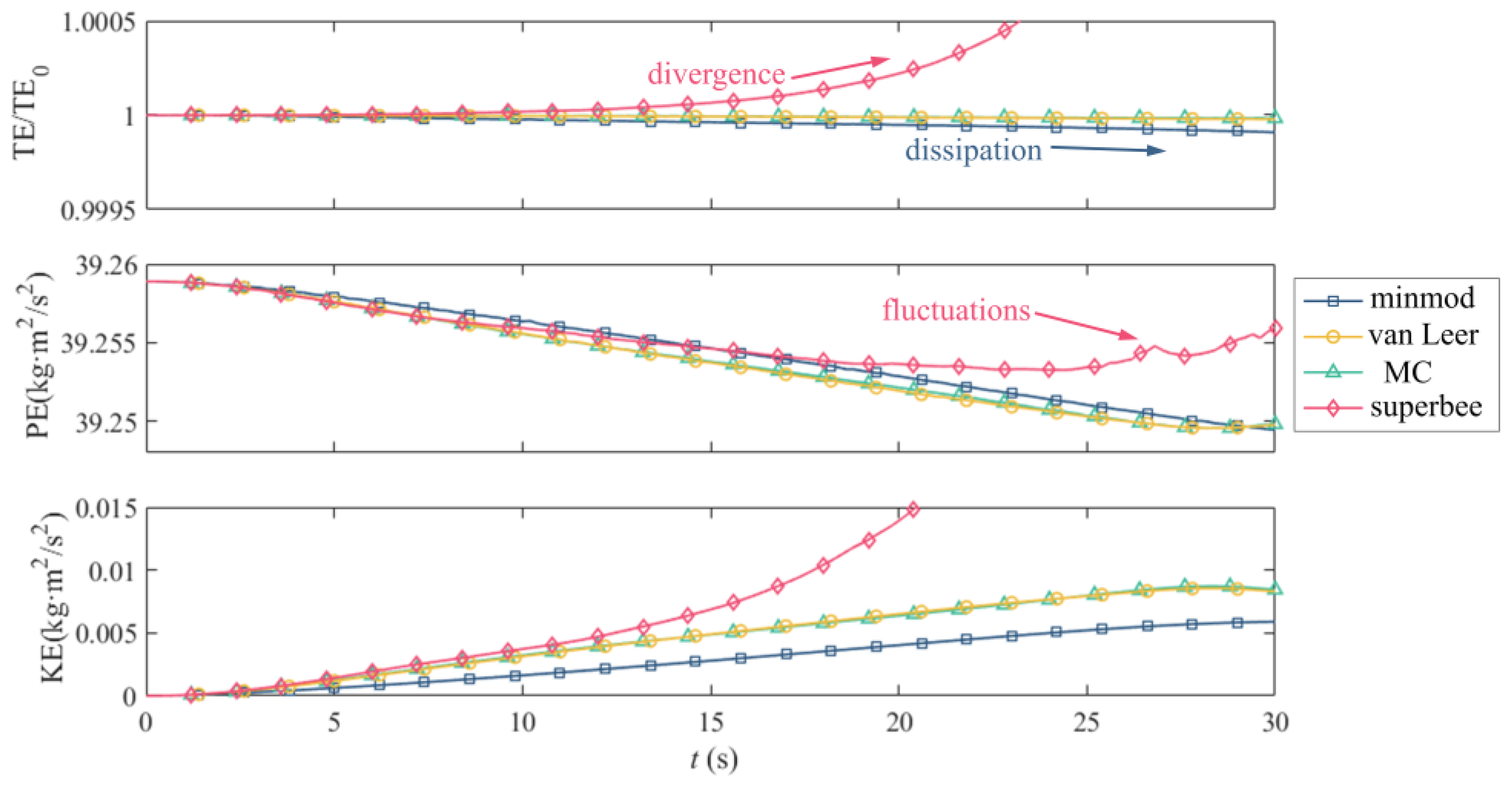 Jmse 10 00489 g014 Jmse 10 00489 g014