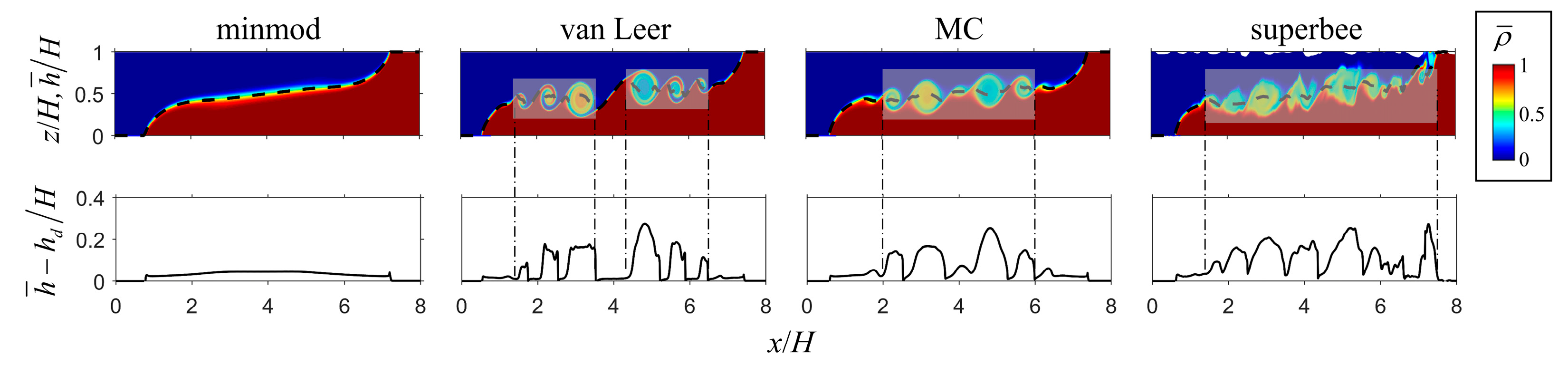 Jmse 10 00489 g016 Jmse 10 00489 g016