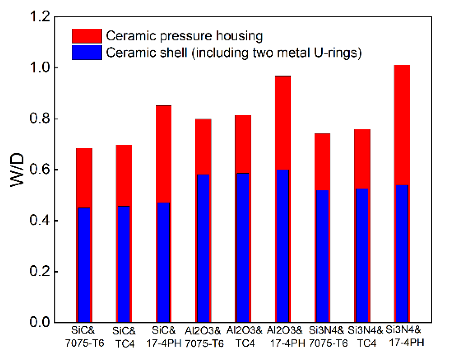 Jmse 10 00499 g005 Jmse 10 00499 g005