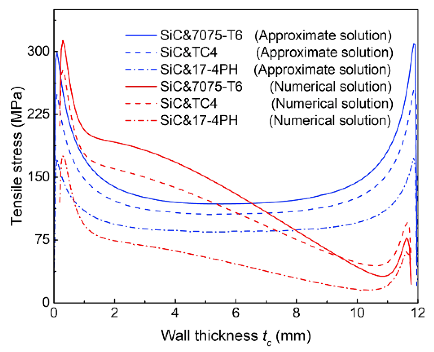 Jmse 10 00499 g008 Jmse 10 00499 g008
