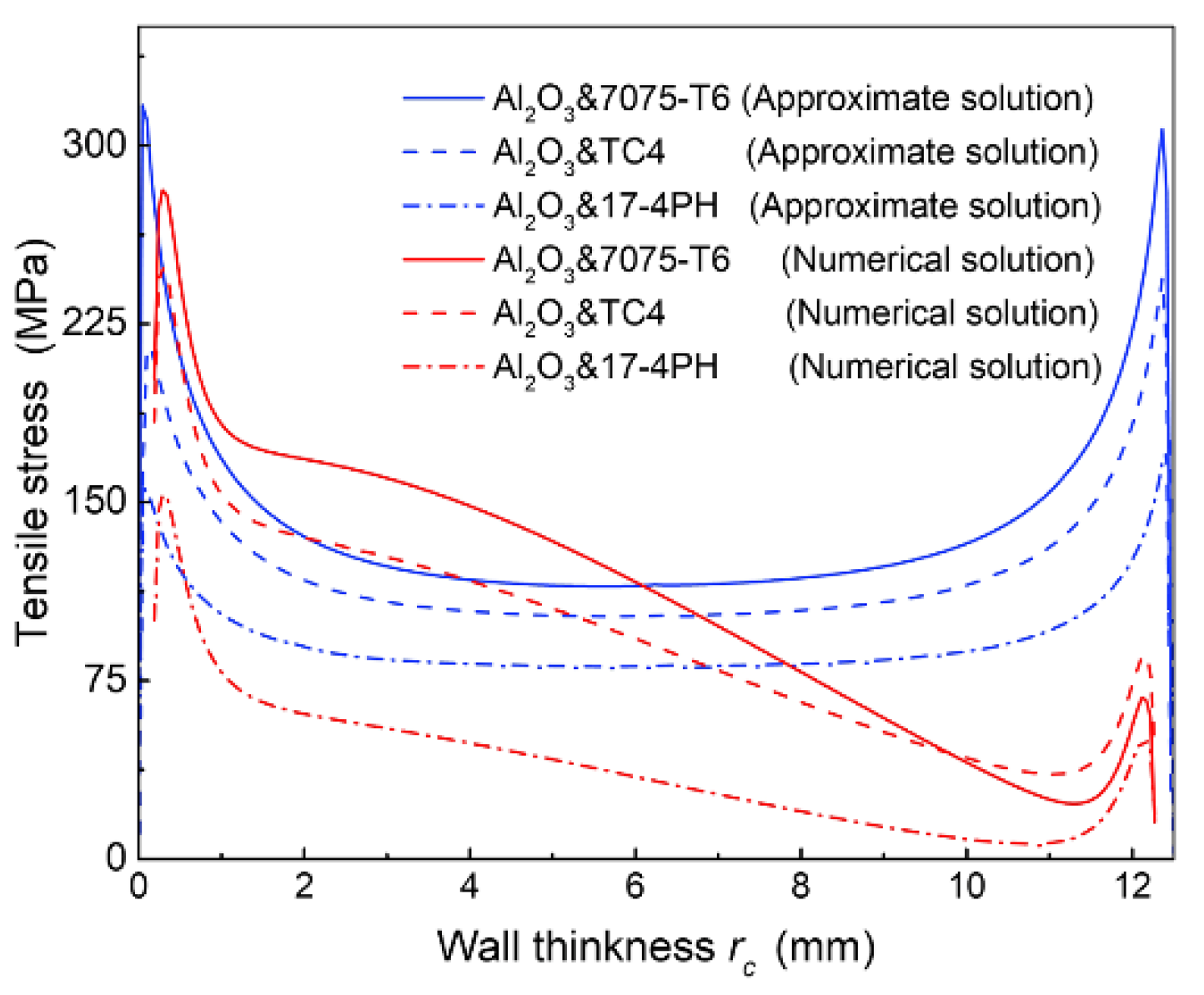 Jmse 10 00499 g009 Jmse 10 00499 g009