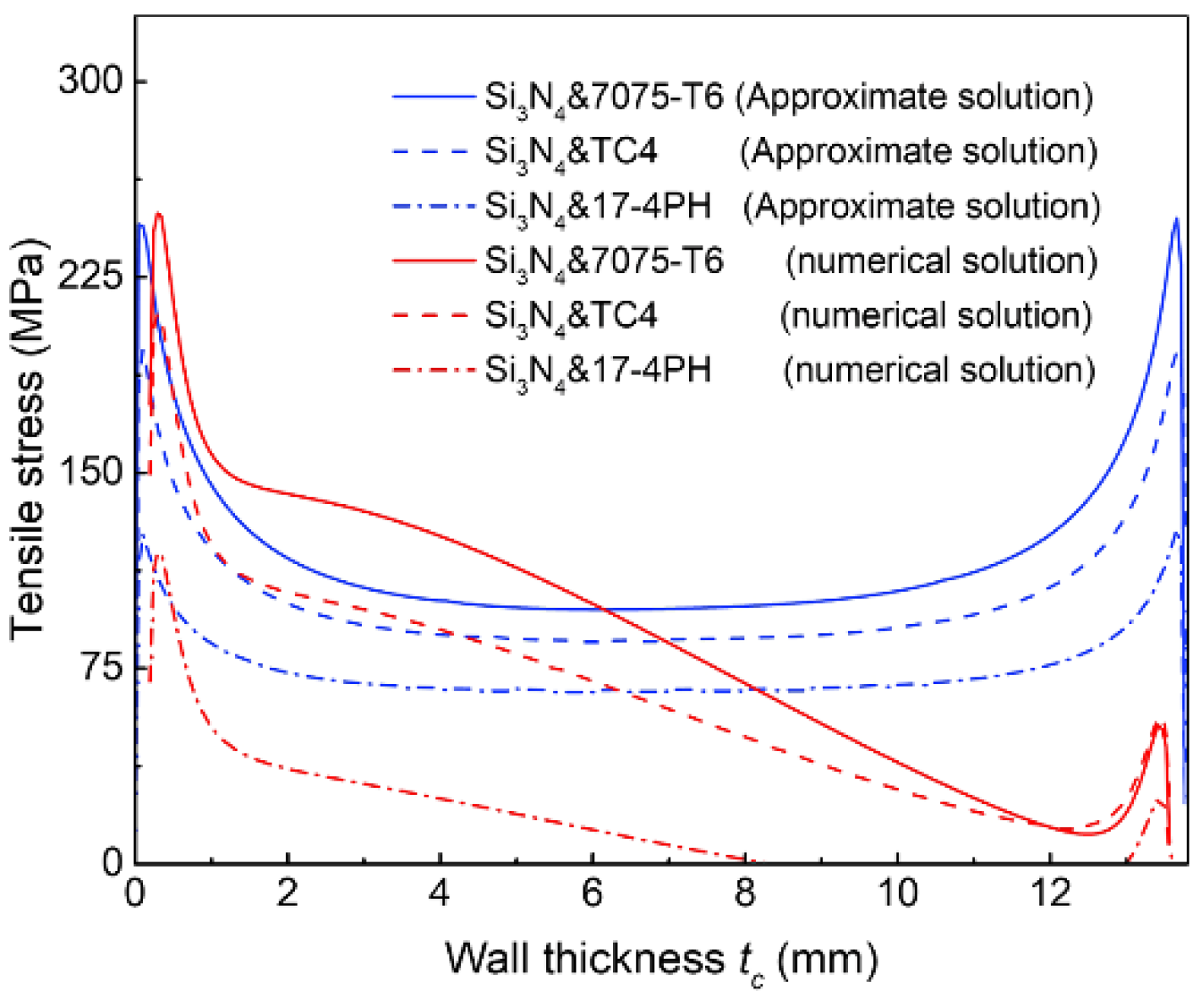 Jmse 10 00499 g010 Jmse 10 00499 g010