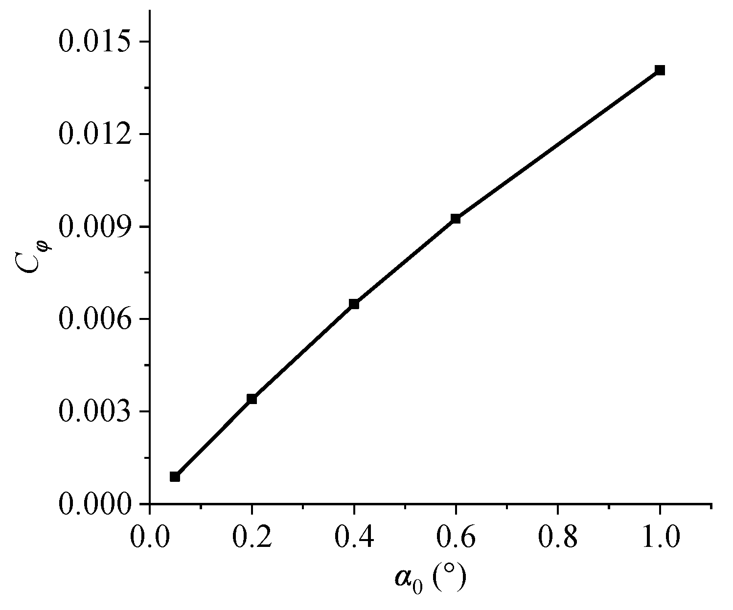 Jmse 10 00528 g007 Jmse 10 00528 g007