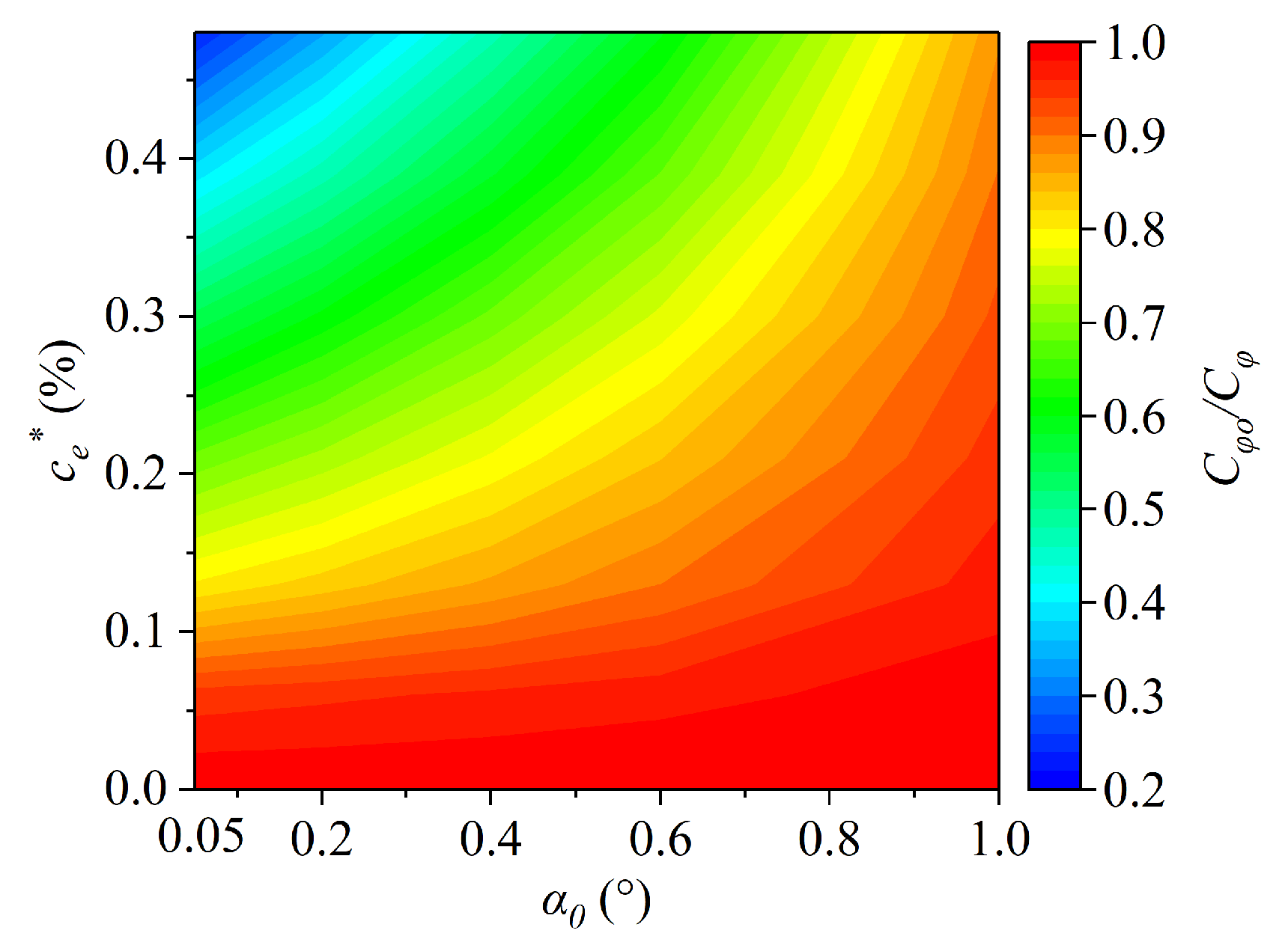 Jmse 10 00528 g010 Jmse 10 00528 g010