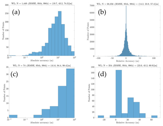 Jmse 10 00561 g0a1 550