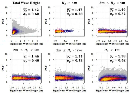 Jmse 10 00578 g0a1 550