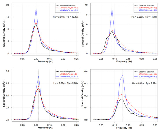 Jmse 10 00578 g0a10 550