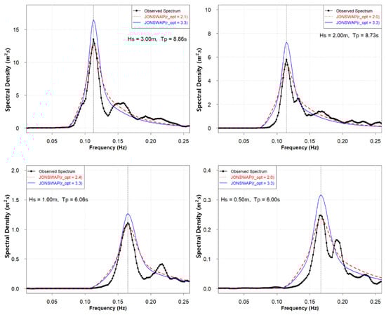 Jmse 10 00578 g0a12 550