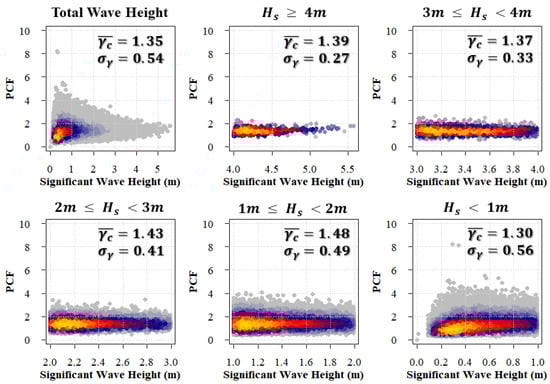 Jmse 10 00578 g0a2 550
