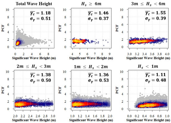 Jmse 10 00578 g0a4 550