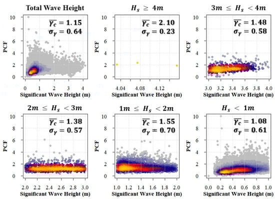 Jmse 10 00578 g0a5 550