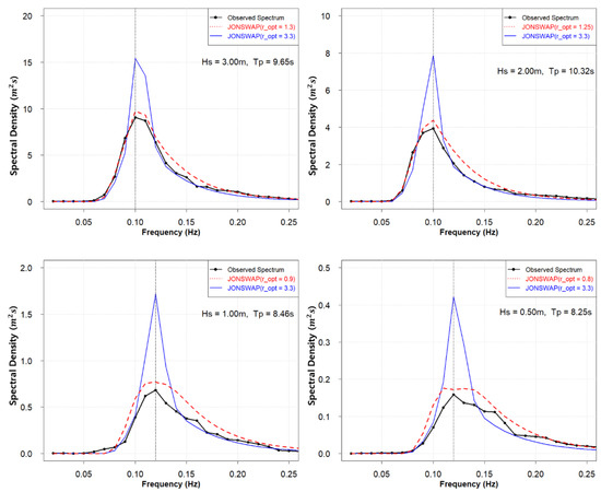 Jmse 10 00578 g0a7 550