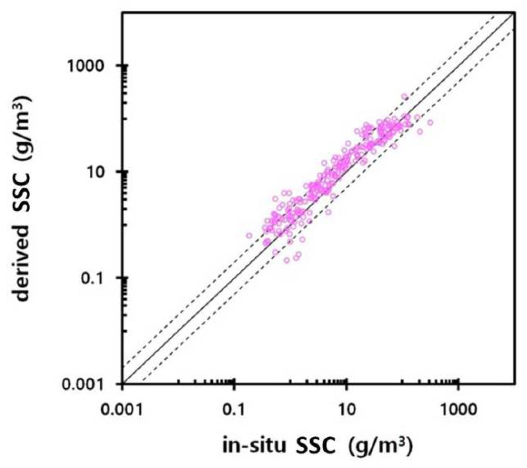Jmse 10 00596 g001 Jmse 10 00596 g001