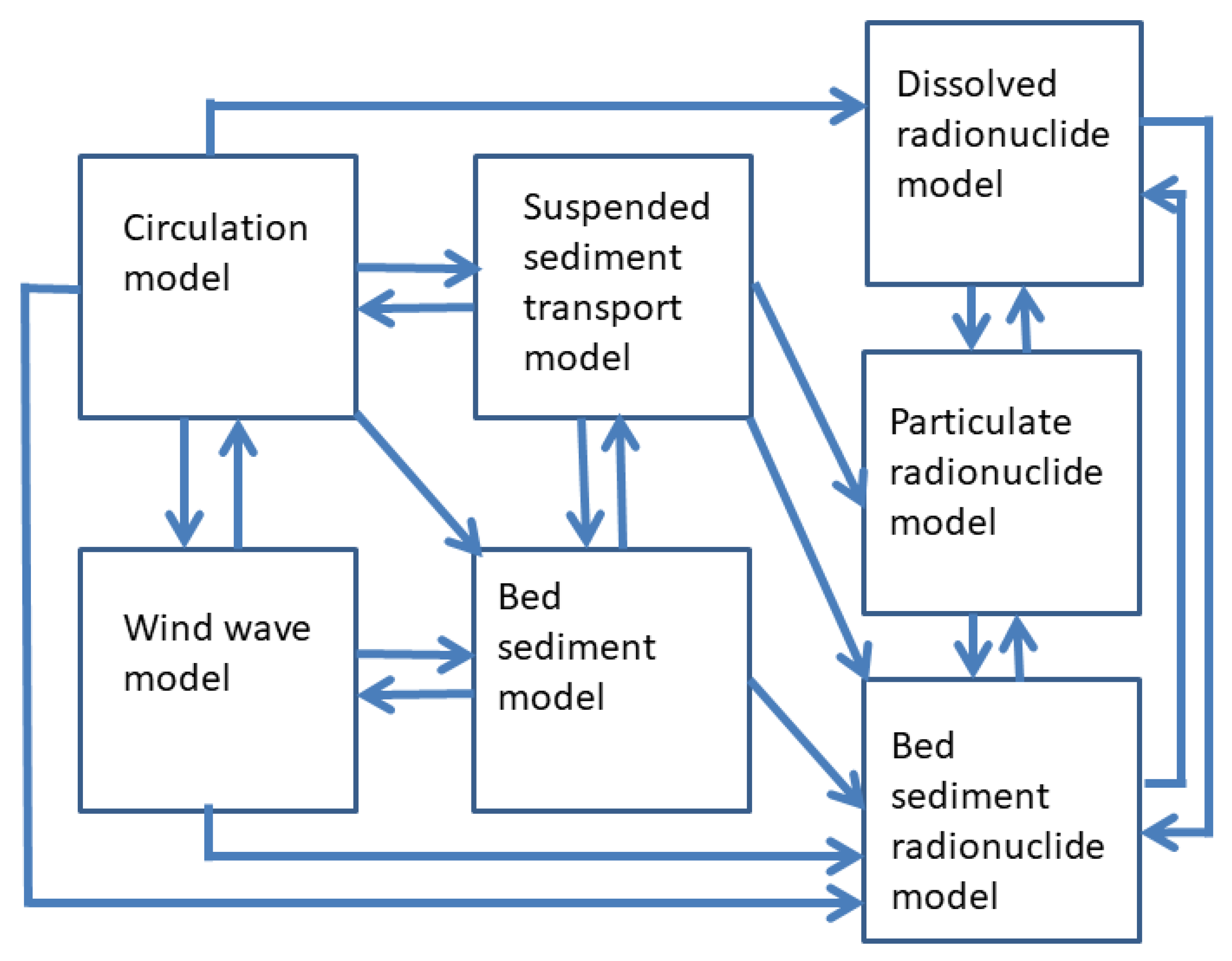 Jmse 10 00596 g002 Jmse 10 00596 g002