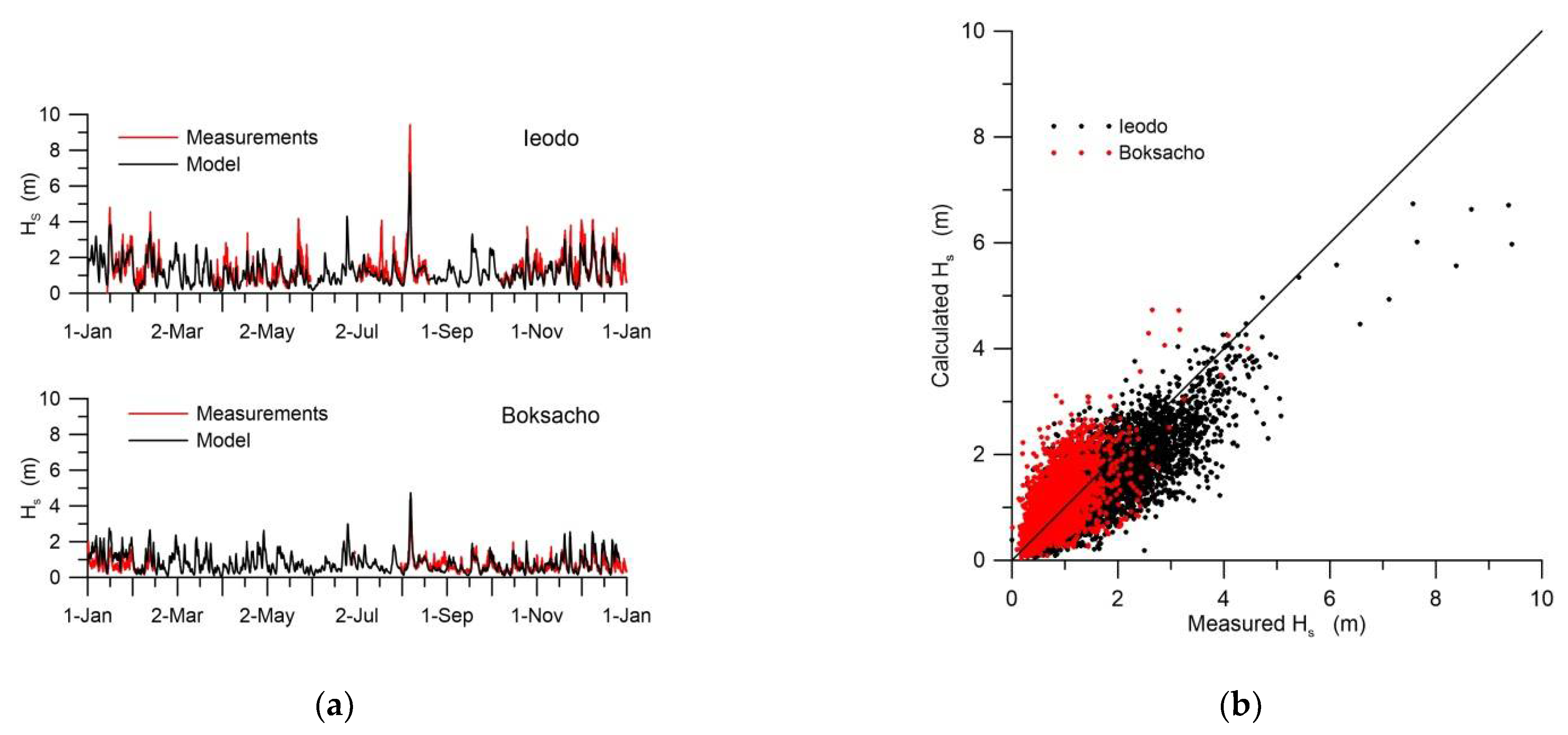 Jmse 10 00596 g007 Jmse 10 00596 g007