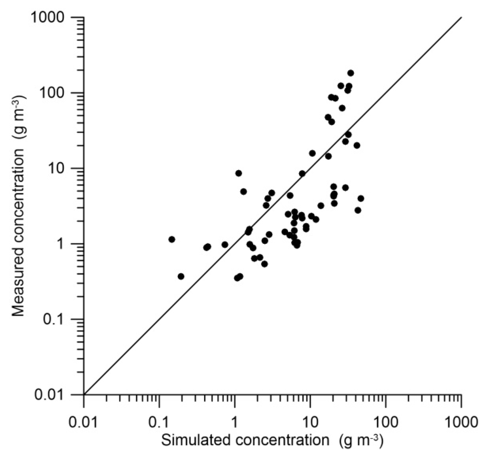 Jmse 10 00596 g008 Jmse 10 00596 g008