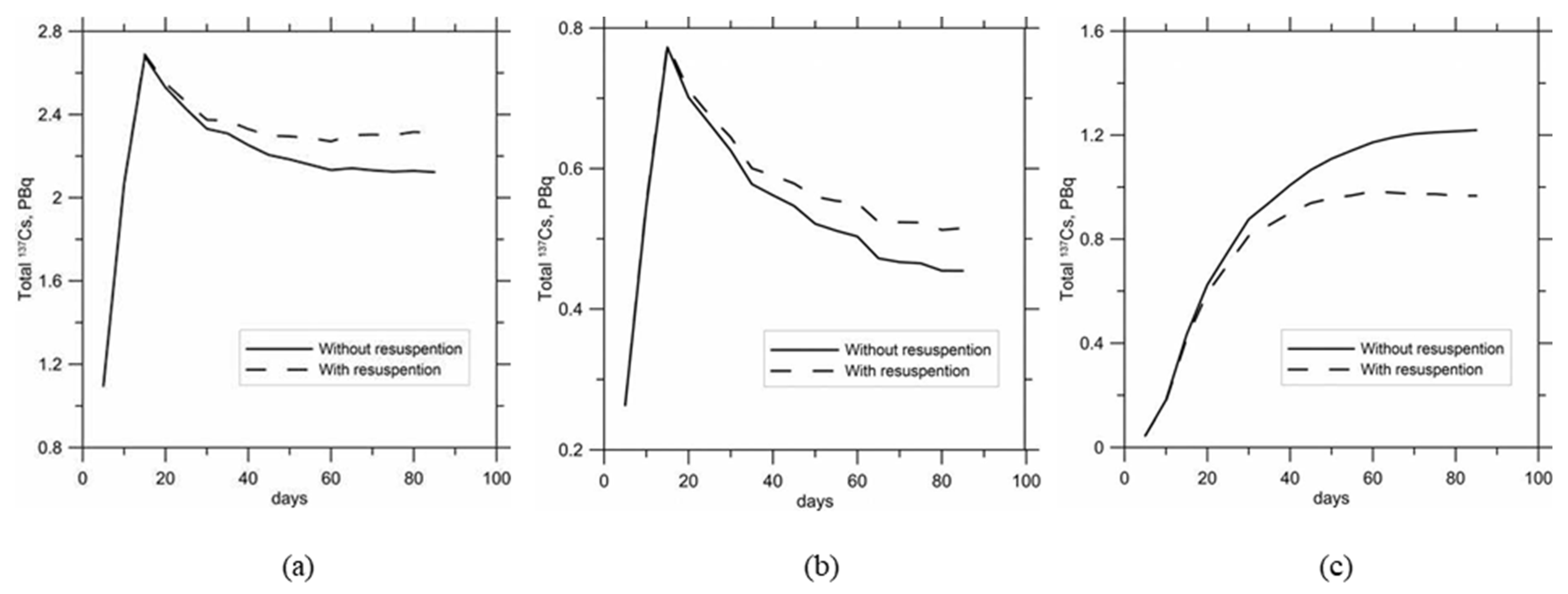 Jmse 10 00596 g012 Jmse 10 00596 g012