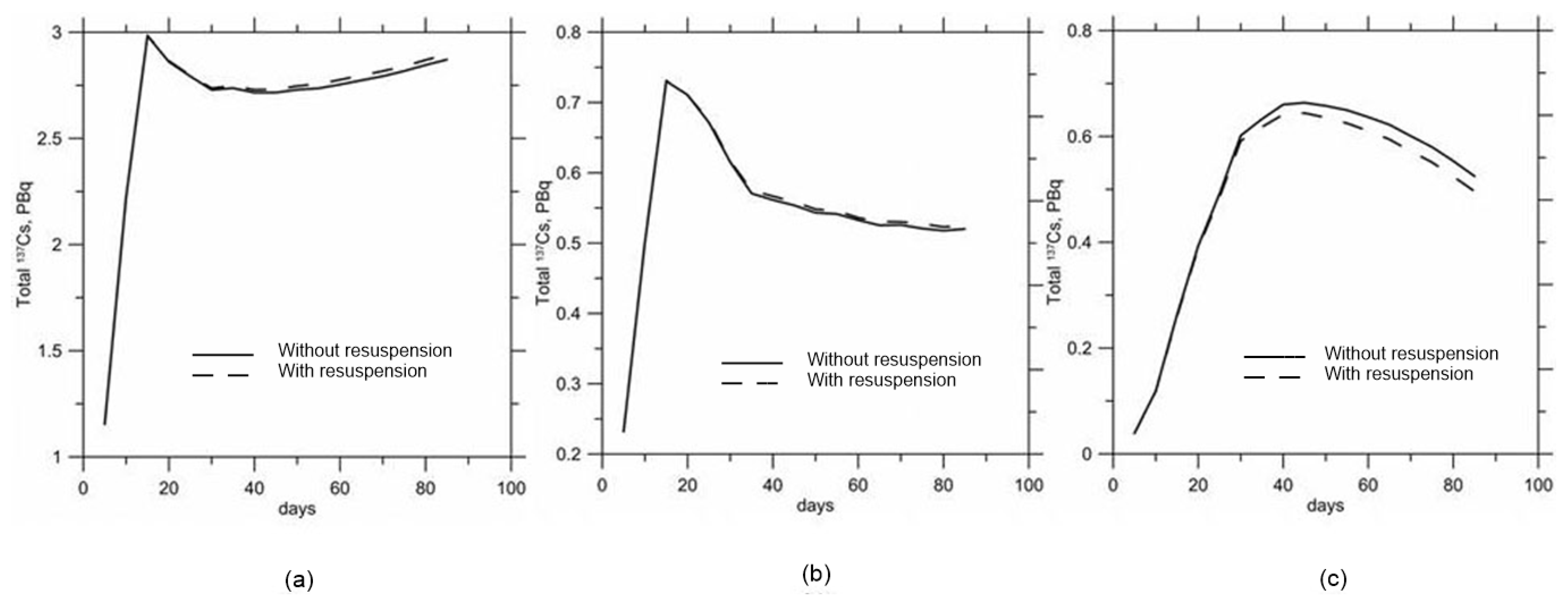 Jmse 10 00596 g014 Jmse 10 00596 g014