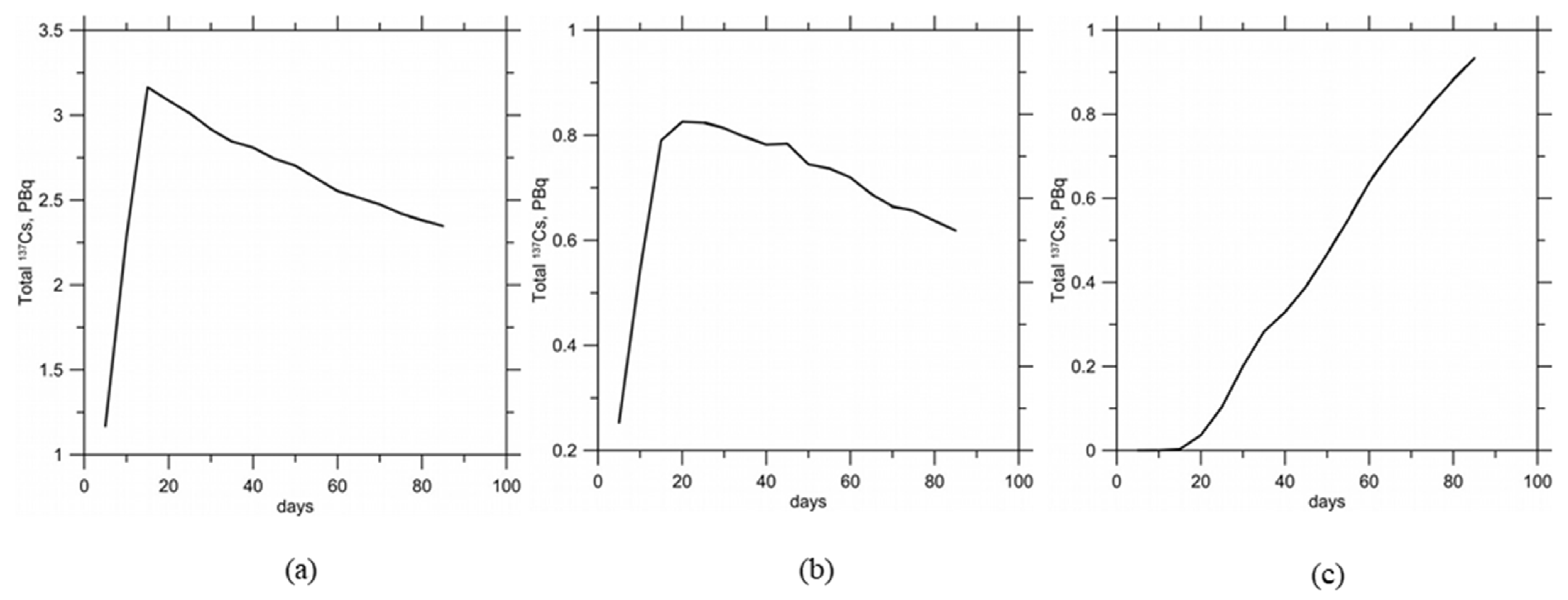 Jmse 10 00596 g016 Jmse 10 00596 g016