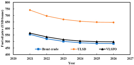 Jmse 10 00621 g001 550