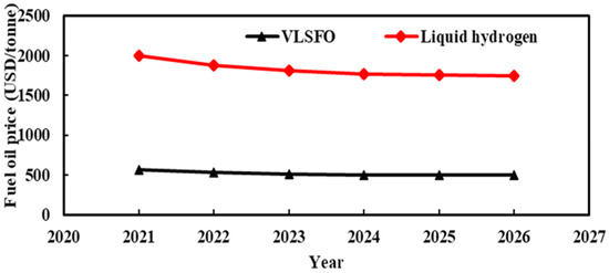 Jmse 10 00621 g002 550