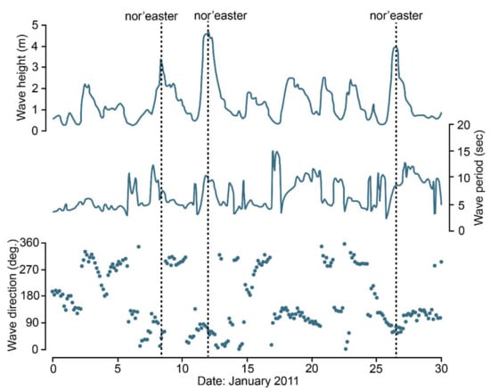 Jmse 10 00631 g002 550