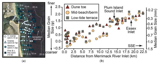Jmse 10 00631 g003 550