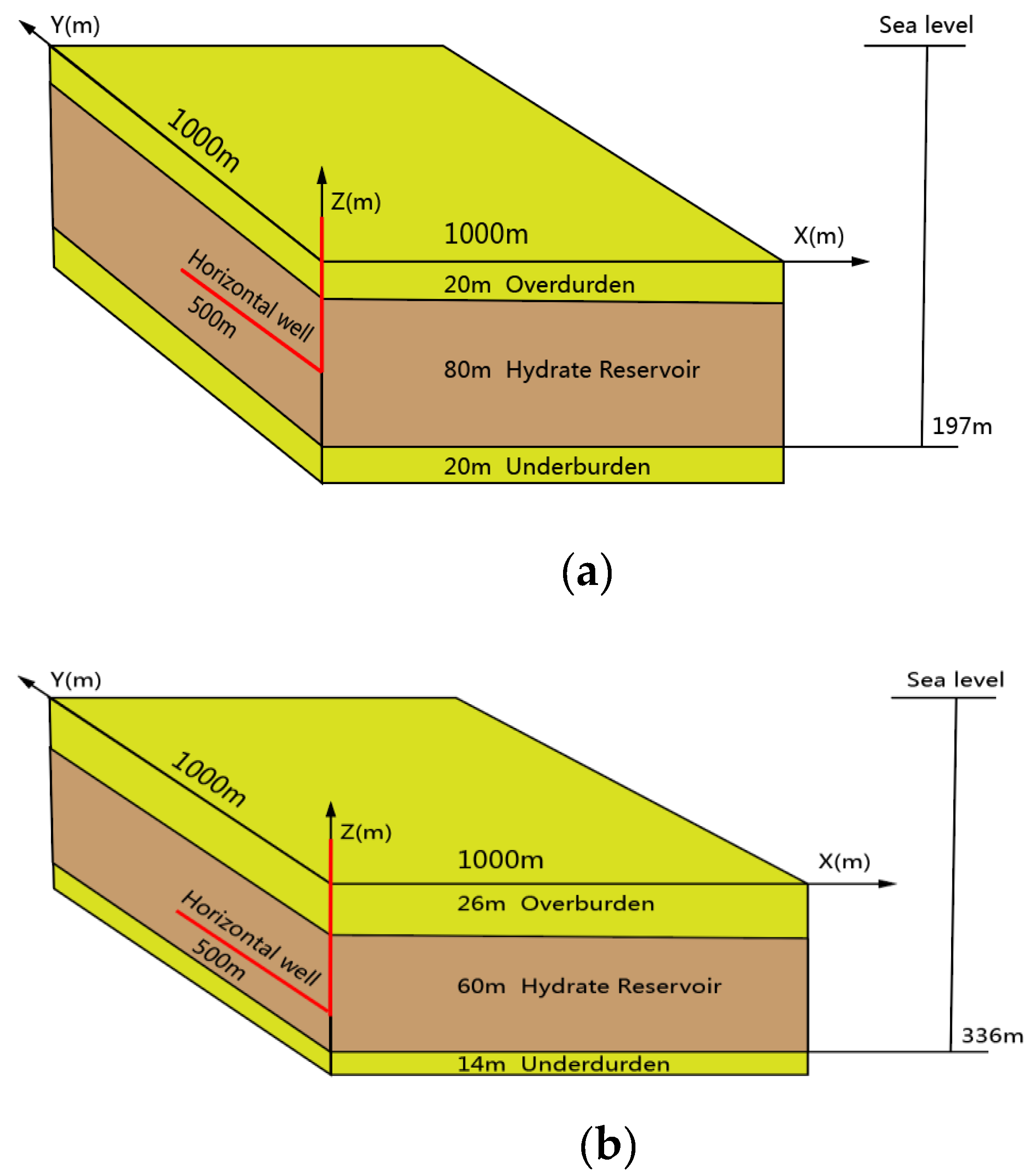 Jmse 10 00653 g003 Jmse 10 00653 g003