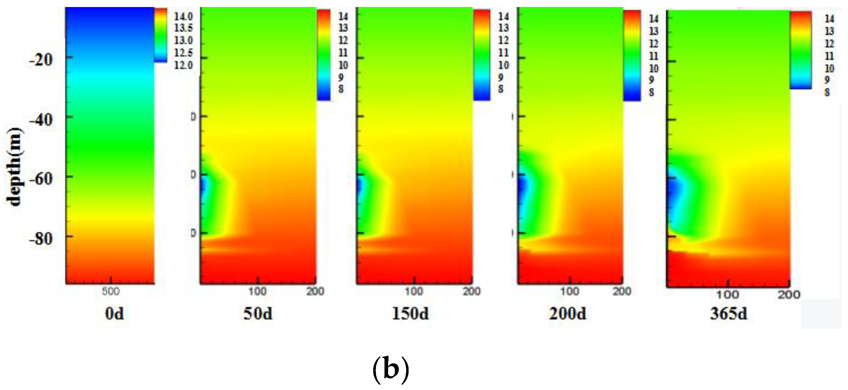 Jmse 10 00653 g010b Jmse 10 00653 g010b