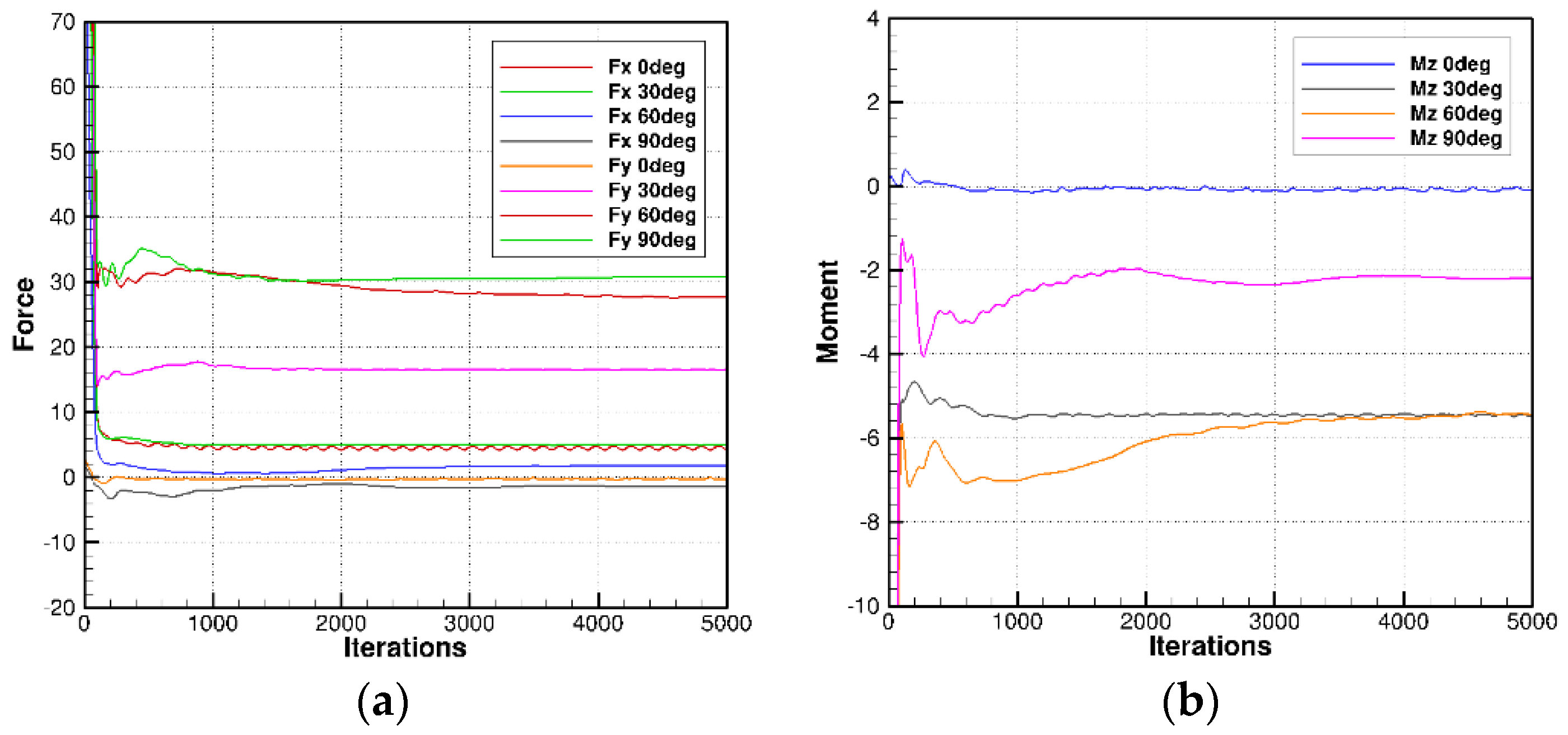 Jmse 10 00654 g007 Jmse 10 00654 g007