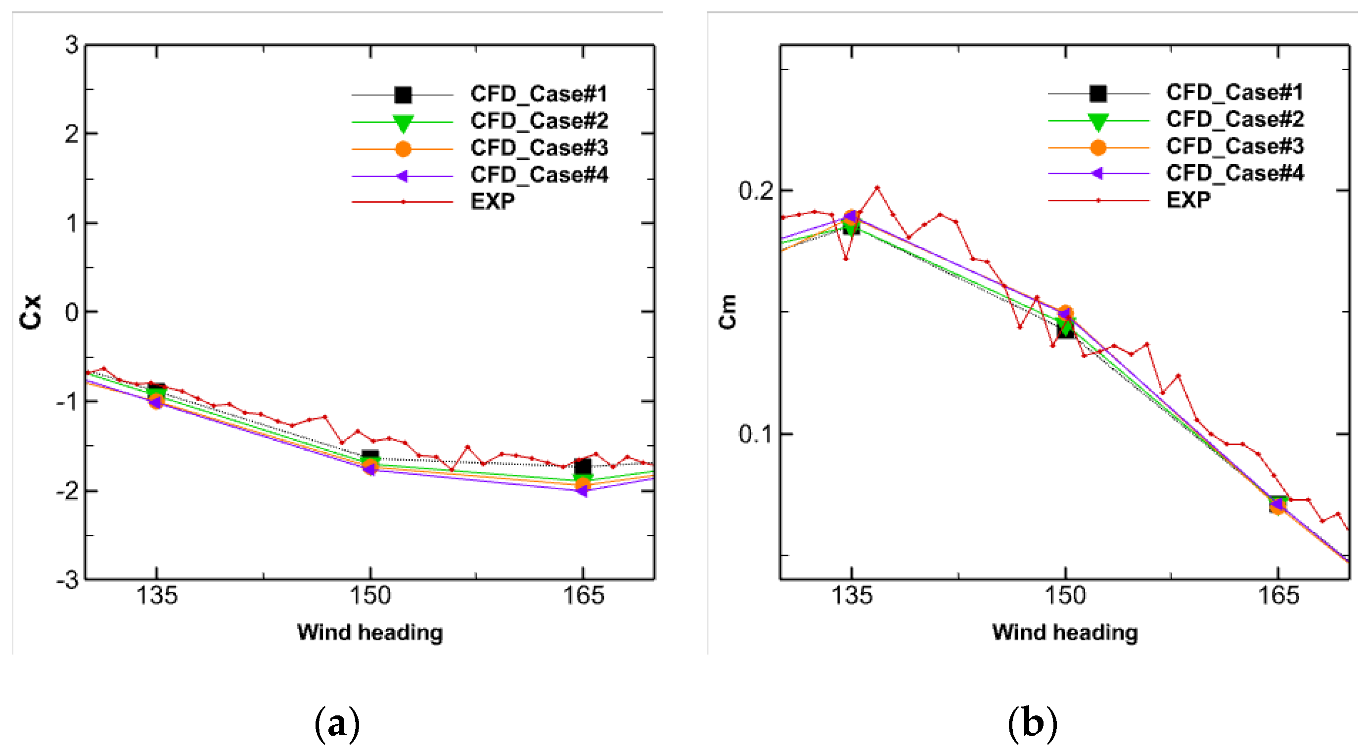 Jmse 10 00654 g008 Jmse 10 00654 g008