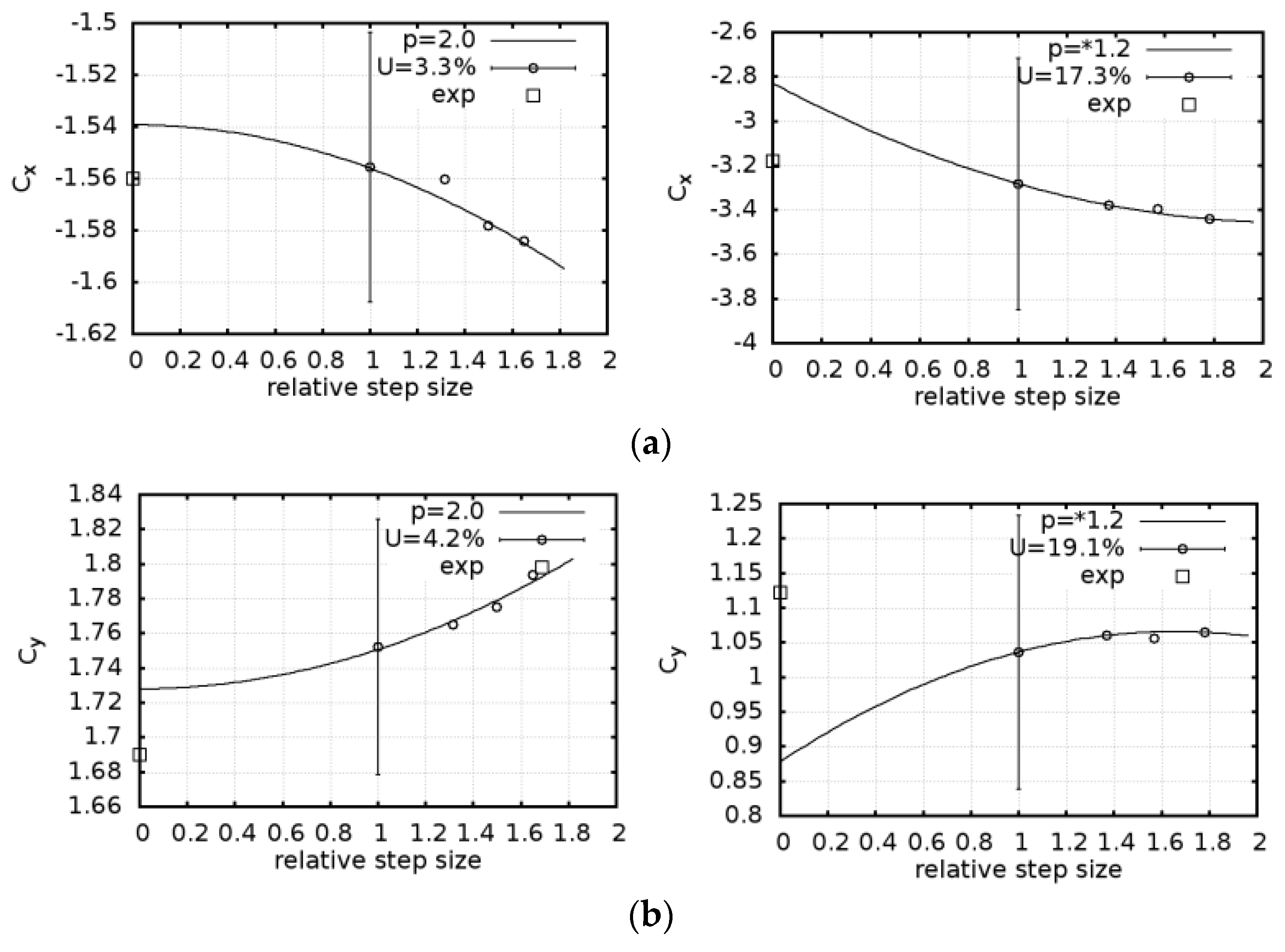 Jmse 10 00654 g009a Jmse 10 00654 g009a