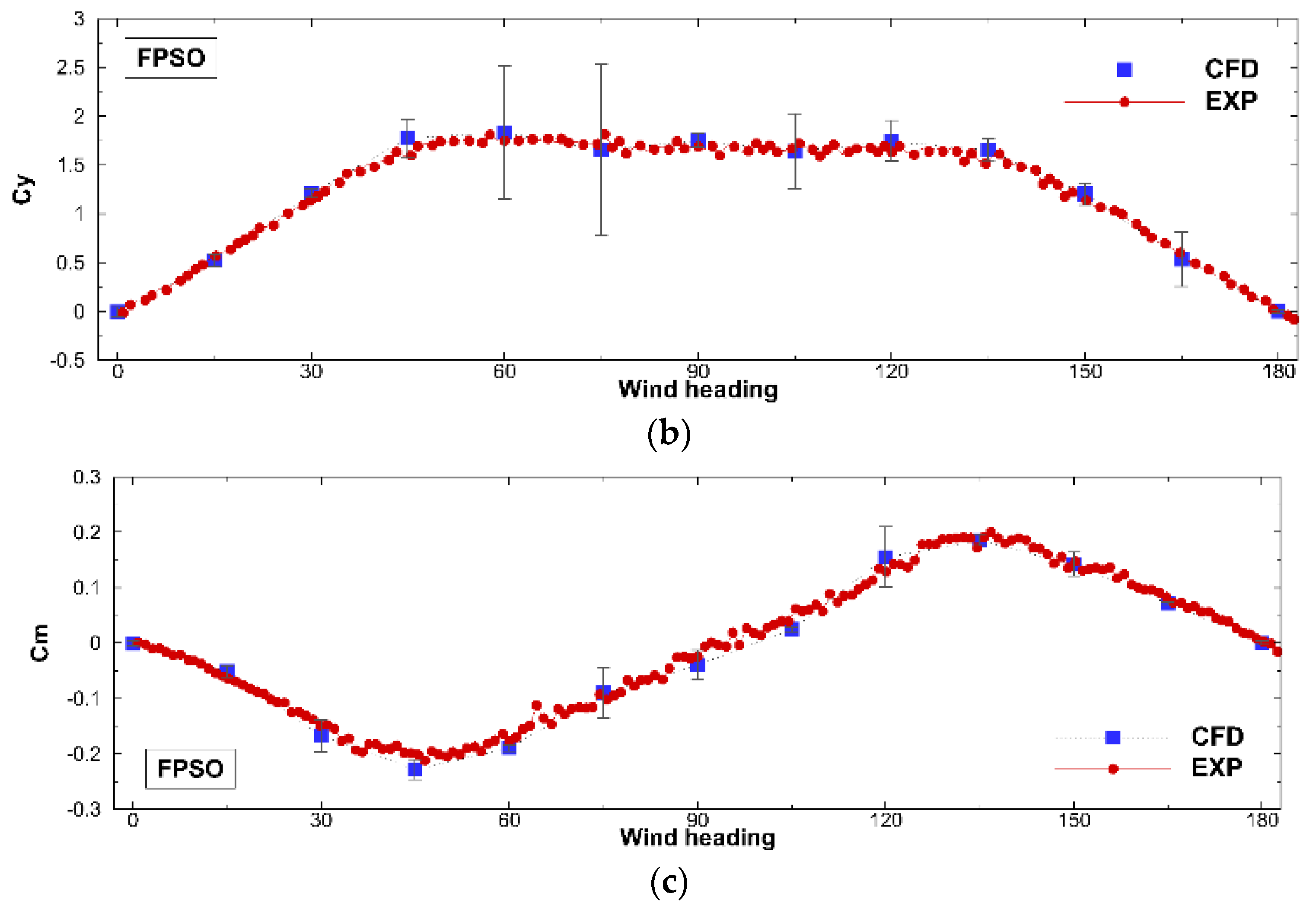 Jmse 10 00654 g010b Jmse 10 00654 g010b
